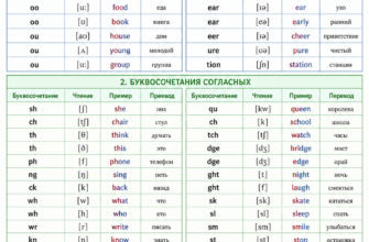 Таблица буквосочетания в английском языке