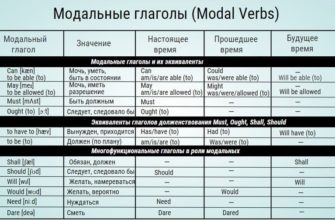 Модальный глагол Be to в английском языке