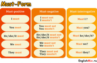 Таблица модального глагола must forms